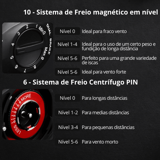Carretilha De Pesca KastKing Spartacus 6.3:1