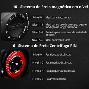Carretilha De Pesca KastKing Spartacus 6.3:1
